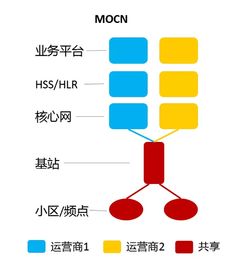 共建共享，共赢未来 5G网络建设的创新路径与实施策略