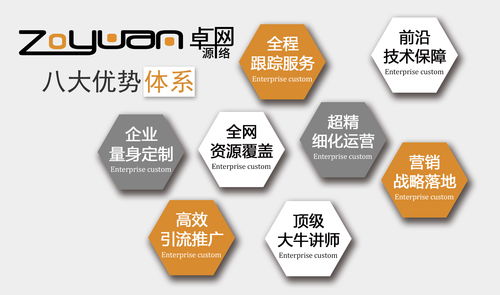 陕西卓源网络 营销型网站建设不可忽视的核心要点