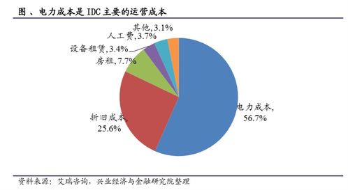 国家级算力网络建设启动 四大板块迎来机遇，两大核心赛道成关键