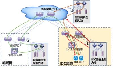 数据中心网络安全建设方案研究 基于分层防御体系的实施路径