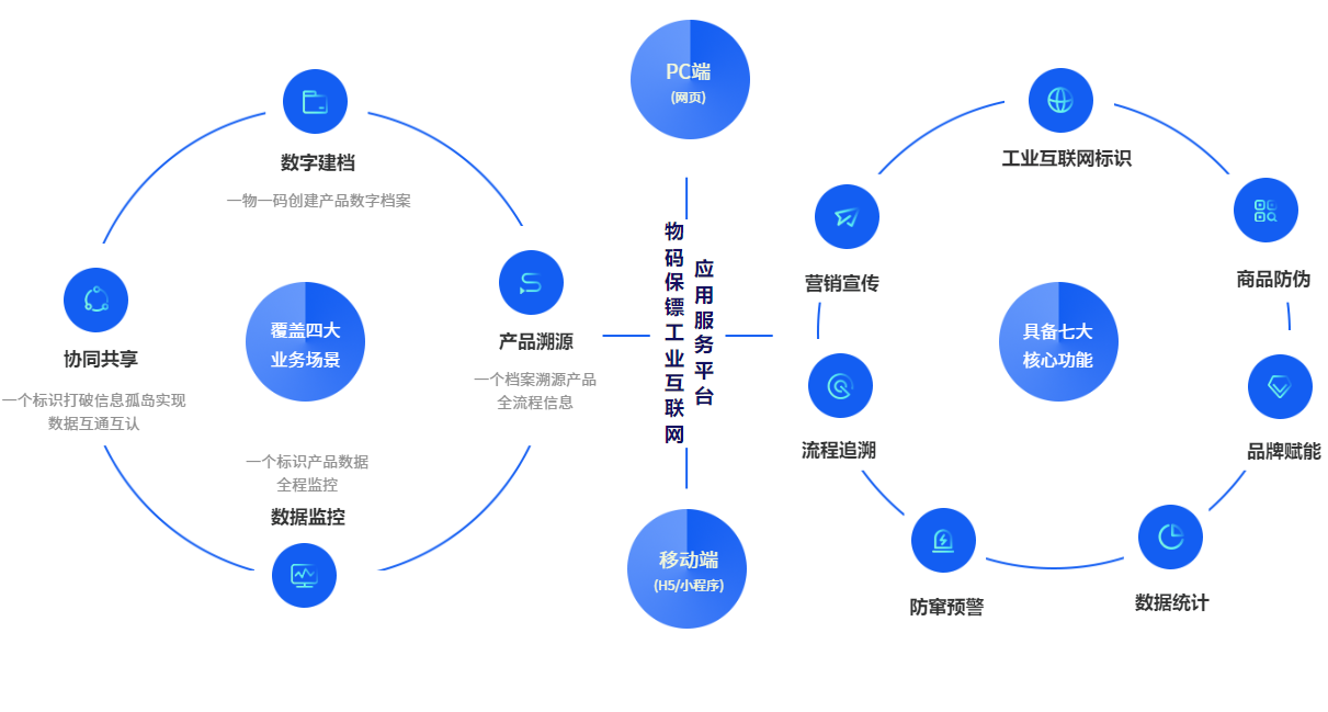 加速工业互联网网络体系建设，推动应用标准落地