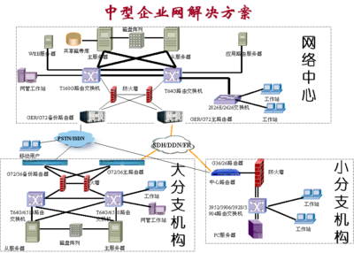 中兴通讯中小企业网解决方案 构建高效稳定的网络基石