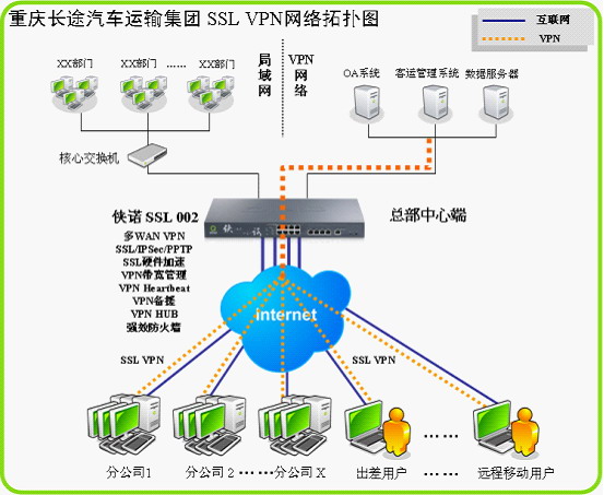 侠诺SSL VPN双核助力重庆长途汽车 - 控制工程网